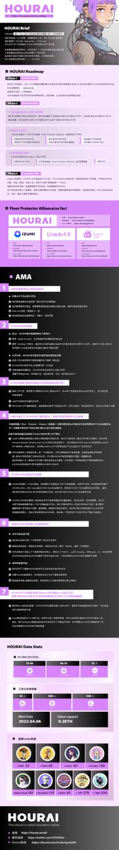 HOURAIer's tweet photo. #HOURAI #NFT #MINTnft 
🏞HOUARI, the first NFT backed by DeFi with 0.2eth value support,

🥳Designed by the artists from Musashino Art University and Ghibli🥳

😆Public Sale Price 0.2 eth,😆

⏰WL Mint time Apr 6th 3:00p.m.-9:00p.m.(UTC+8) Public sale after 9:00p.m.⏰ https://t.co/b48y9R9JO8