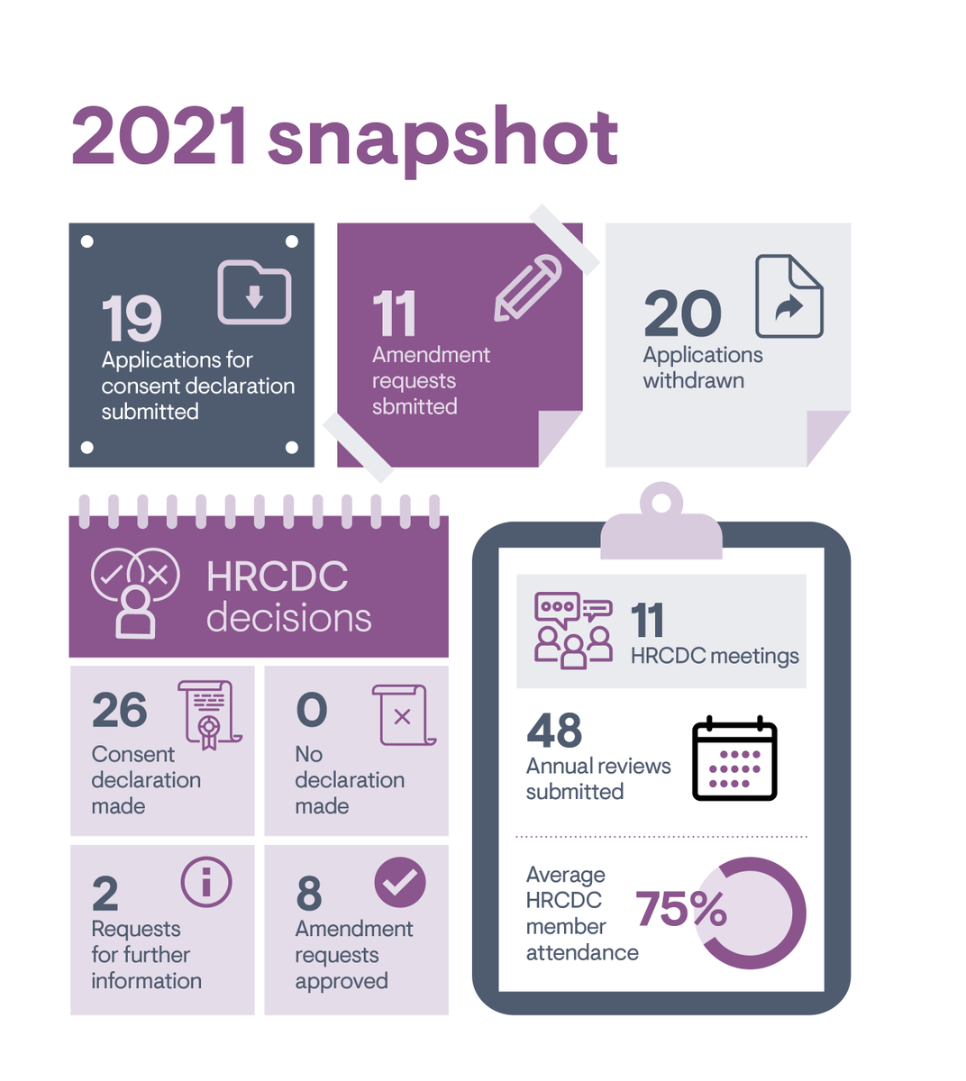 Health Research Consent Declaration Committee tweet media