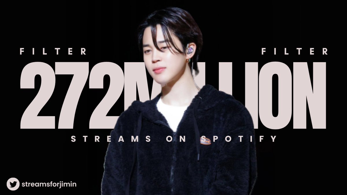 streamsforjimin's tweet photo. Filter has now surpassed 272 MILLION streams on Spotify! 🎉

Congratulations, Jimin! 👏
#지민 #JIMIN #방탄소년단지민 @BTS_twt https://t.co/doZntwRShc