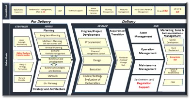 datamanagementu's tweet photo. Modernizing a Data &amp; Analytics Platform - Building A Cyber-Physical Grid - https://t.co/pYUFQvDeNm https://t.co/eauC9JDONq