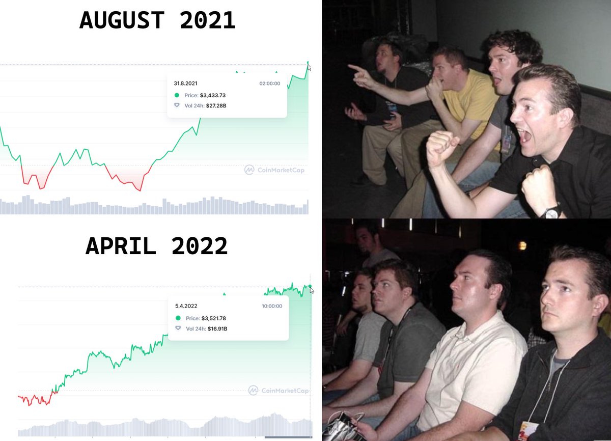 nfttank's tweet photo. $ETH ❤️ https://t.co/agAG3OcrJd