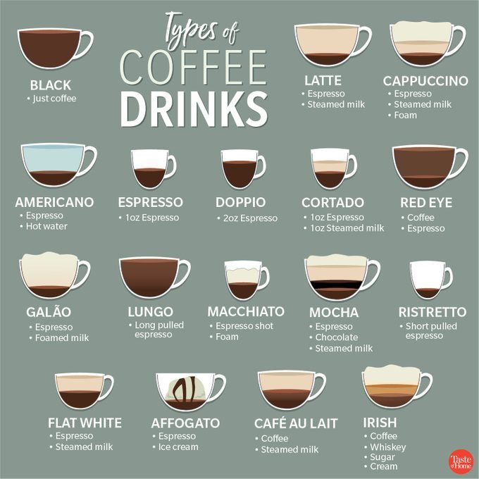 Heavenly_cups's tweet photo. What is your favourite type? https://t.co/i6o06WYmzB