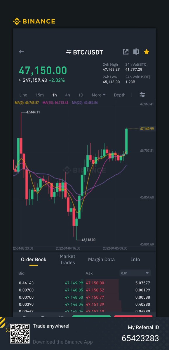 tcryptobadi's tweet photo. Lets aim for 50K #Bitcoin
#cryptotelugu #telugucrypto https://t.co/dIPGKWxA0O