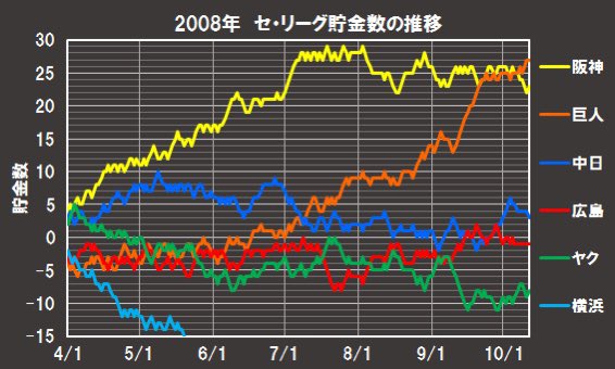 Vやねん タイガースとは 元ネタや由来は ソフトバンクホークスも やきゅぶろ