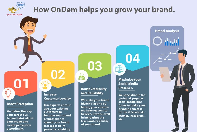 DemandEmployee's tweet photo. Branding helps your business get a winning edge by creating a lasting impression on your customers, distinguishes your business from competitors, etc.
We are branding experts with years of experience and make your campaign successful in the following ways.

 #ondemandservices https://t.co/jidcsW2YMi