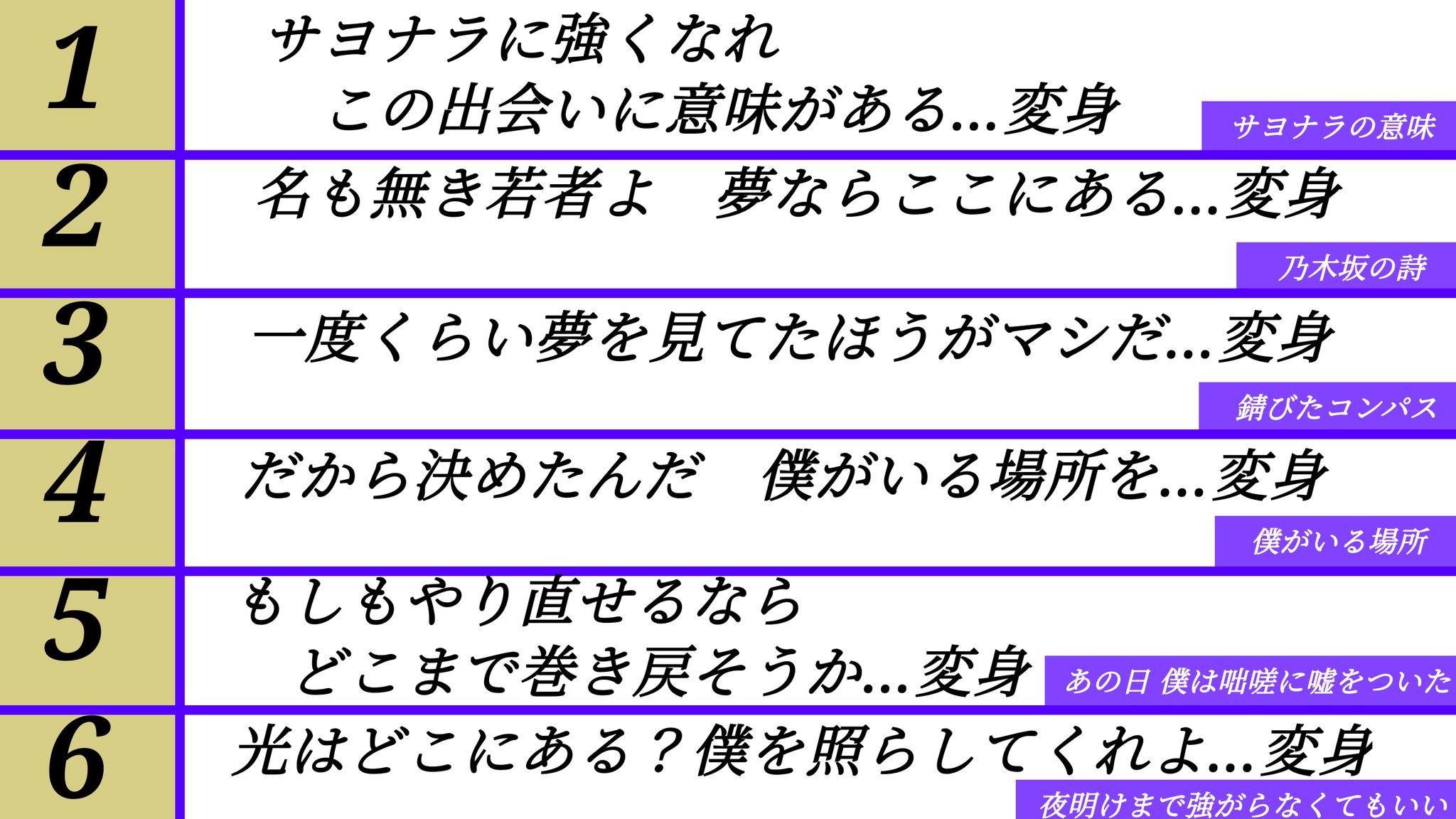 脱藩太郎 乃木垢 歌詞の後に 変身 とつけたらかっこいい乃木坂の曲ランキング T Co 7inyq7ai3p Twitter