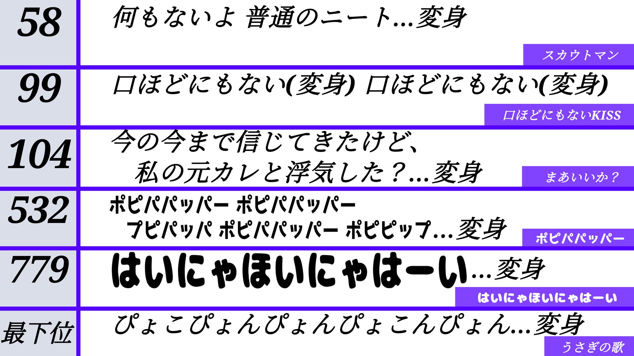 脱藩太郎 乃木垢 歌詞の後に 変身 とつけたらかっこいい乃木坂の曲ランキング T Co 7inyq7ai3p Twitter