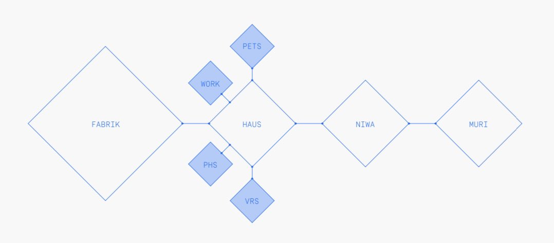 zanderxyz's tweet photo. @Zagarik @ethassa read the WP and other docs. the size of the team, business strategy, and quality of those executing makes what has been delivered thus far rather simple.

what’s the big deal execution wise for most, if not all NFT projects currently out there? https://t.co/TqTKBgN61c