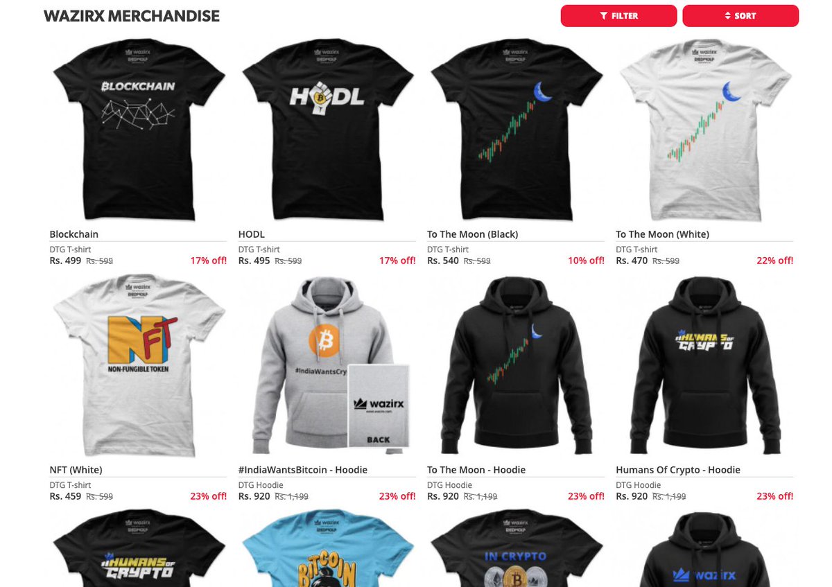 Rohthebuilder's tweet photo. I think a giveaway is looong overdue! so LFG...

Giving away 10 random WazirX Warriors a Rs. 1000/- coupon each for crypto merch store https://t.co/YIslj32EuH 
All you gotta do is this 🧵👇 https://t.co/eyB8gw4uqU
