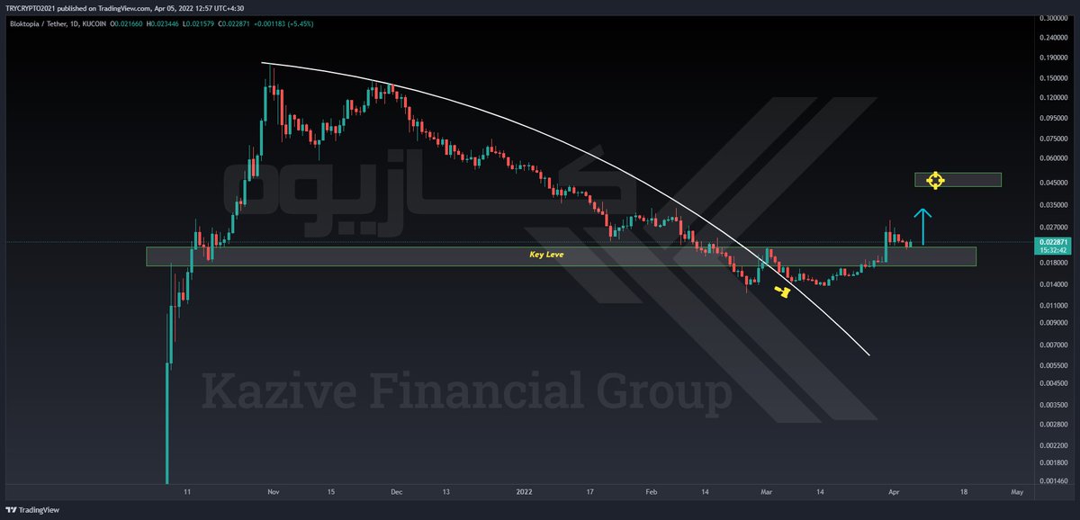 kazive_Financial_group tweet media