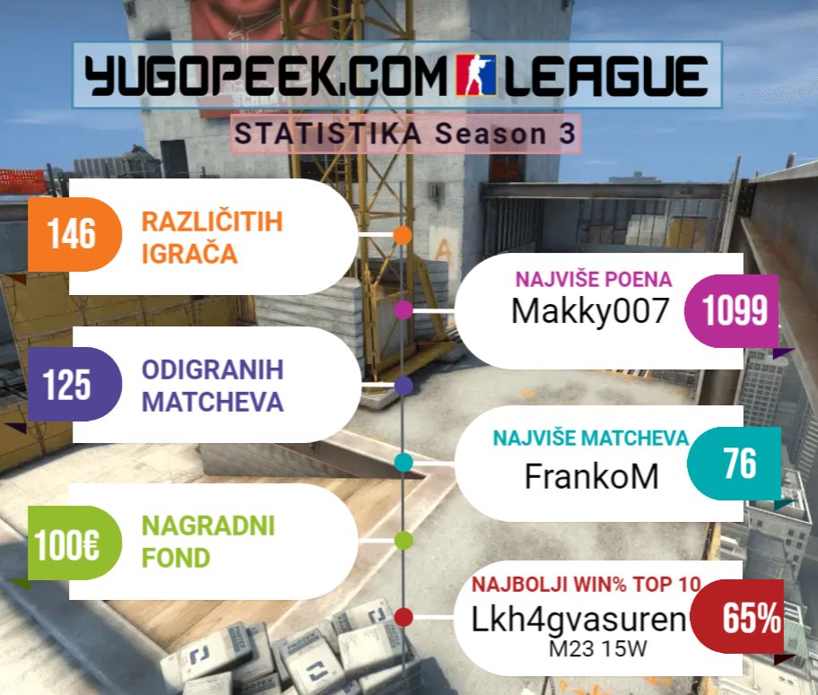 YUGOPEEK.com League tweet media