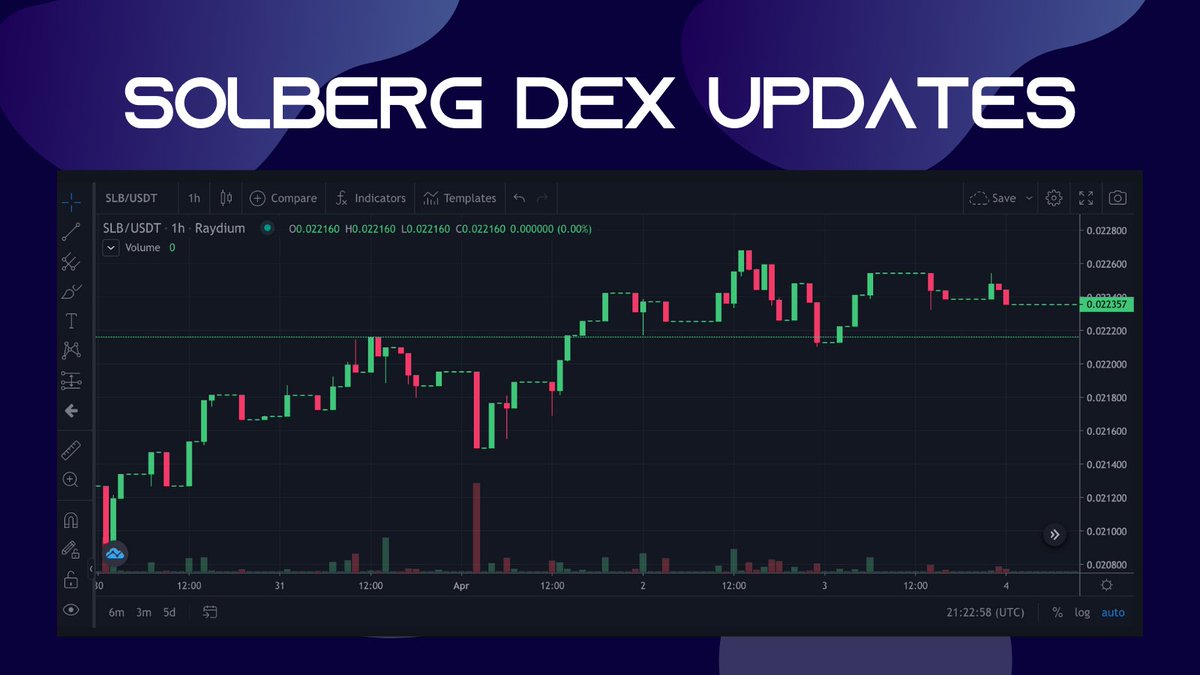 SolbergToken's tweet photo. 🥳 Exciting news!
📈 We've made some cool changes to our DEX. Now you can see $SLB chart and we added new tokens in the #DEX token list.
🌐 Currently we are working on the website and swap updates to make it even more convenient for our holders.
#SolbergToken #DeFi #Serum $SOL https://t.co/rg7Gp11E0q