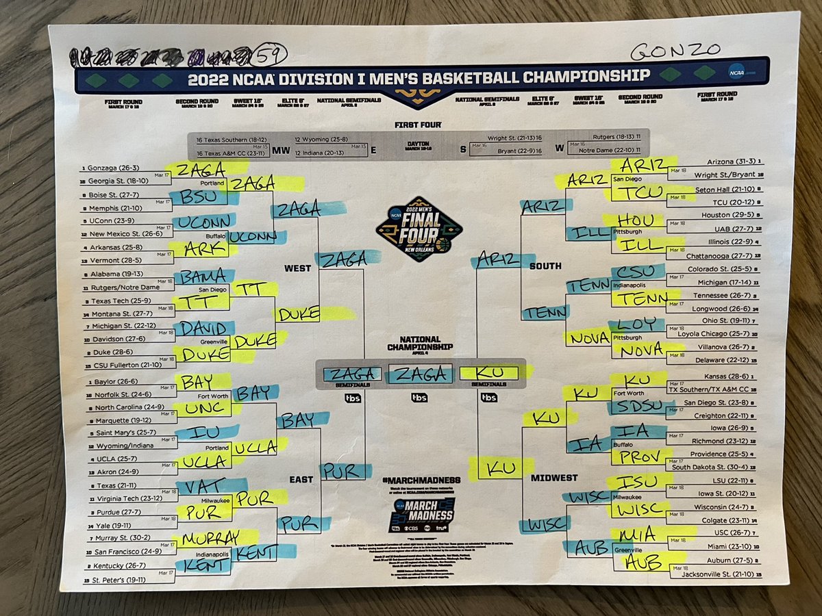 barbgonzo's tweet photo. It’s a good day when KU wins the NCAA Mens Championship AND I win our family bracket game! Even though I didn’t have KU winning it all I’m pretty proud of myself for picking 3 out of the 4 final four teams. #patselfonback https://t.co/LUGuafV3MH