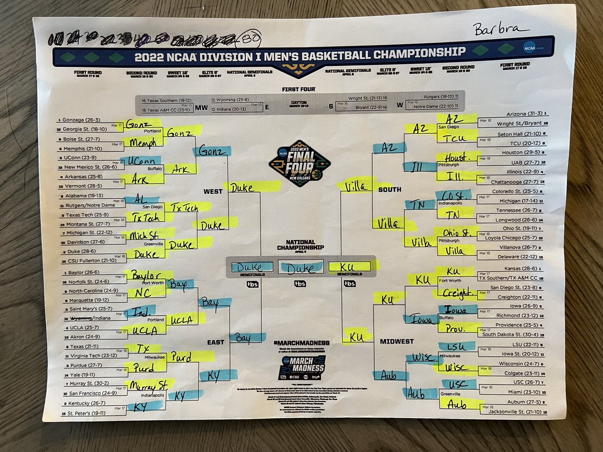 barbgonzo's tweet photo. It’s a good day when KU wins the NCAA Mens Championship AND I win our family bracket game! Even though I didn’t have KU winning it all I’m pretty proud of myself for picking 3 out of the 4 final four teams. #patselfonback https://t.co/LUGuafV3MH