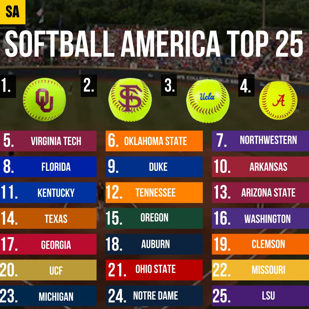 Softball America on Twitter "Brand new Top 25 👀 https//t.co
