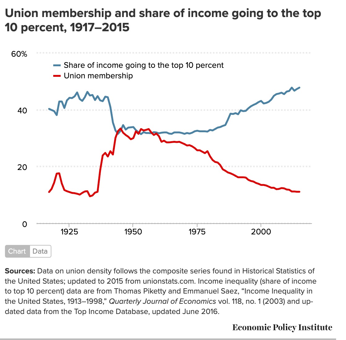 Scott Galloway tweet media