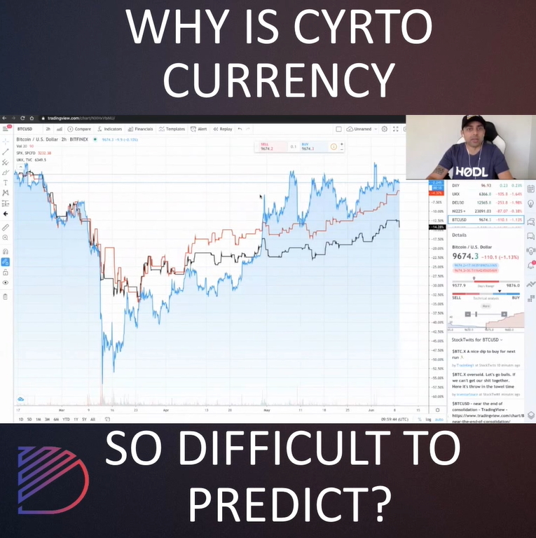 Paresh Daya talks about the difficulties with making predication within the crypto market. >> linkedin.com/feed/update/ur… << #Crytpo #blockchain #fintech #darkwallventures #defi