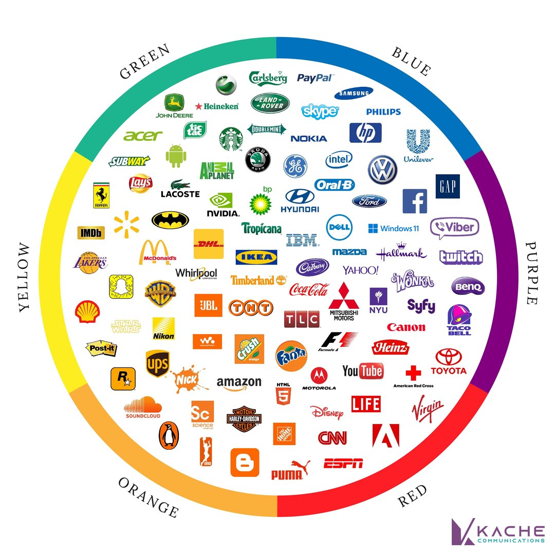 kachecomms's tweet photo. #DYK: Color can increase brand recognition by 80%. Humans associate colors with emotion. Make sure your brand's primary and supporting colors are accurate depictions of how you want your audience to feel about your brand. https://t.co/GSC6J8GXGt