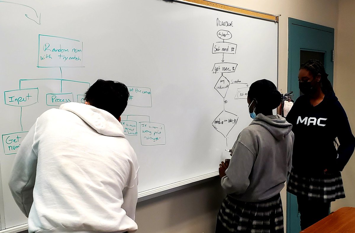 LRaffinOCSB's tweet photo. #ICS3U #Programming students @ImmaculataOCSB working on storyboard, top-down design, flowchart, pseudocode & test cases for #trycatch! #deepLearning #whymac https://t.co/iM2VAehq0A