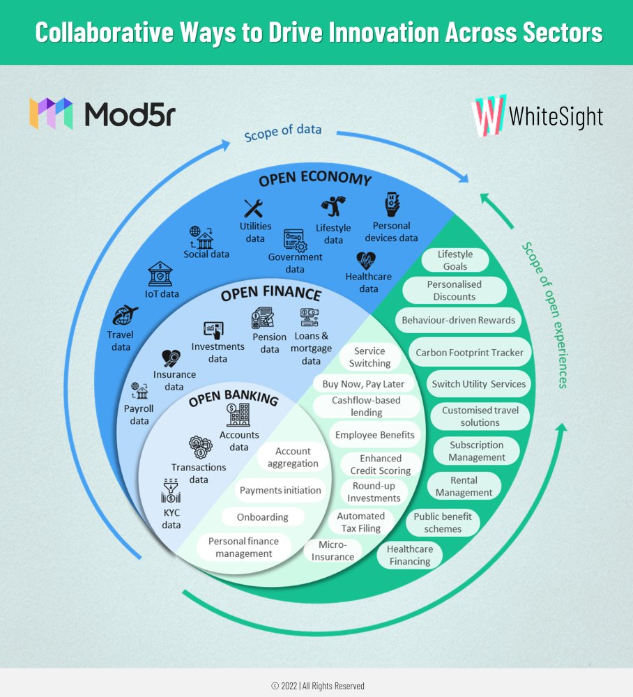 Great Analysis of Open Banking, Open Finance &amp; Open Economy by <a href="/WhiteSight_/">WhiteSight</a> 

bit.ly/3j56DjJ

#banking #fintech #APIs #OpenBanking 
<a href="/sanjeevk_k/">Sanjeev Kumar</a> <a href="/rshevlin/">Ron Shevlin</a> <a href="/Clagett/">Clagett</a> <a href="/SpirosMargaris/">Spiros Margaris</a> <a href="/Xbond49/">Xavier Gomez</a> <a href="/jblefevre60/">Jean-Baptiste Lefevre</a> @RAlexJimenez <a href="/Visible_Banking/">🆑 Christophe Langlois | AI | B2B SaaS Marketing</a> <a href="/dmgerbino/">David Gerbino</a> <a href="/sallyeaves/">Sen. Sally Eaves</a> <a href="/enricomolinari/">Enrico Molinari #VivaTech2025</a>