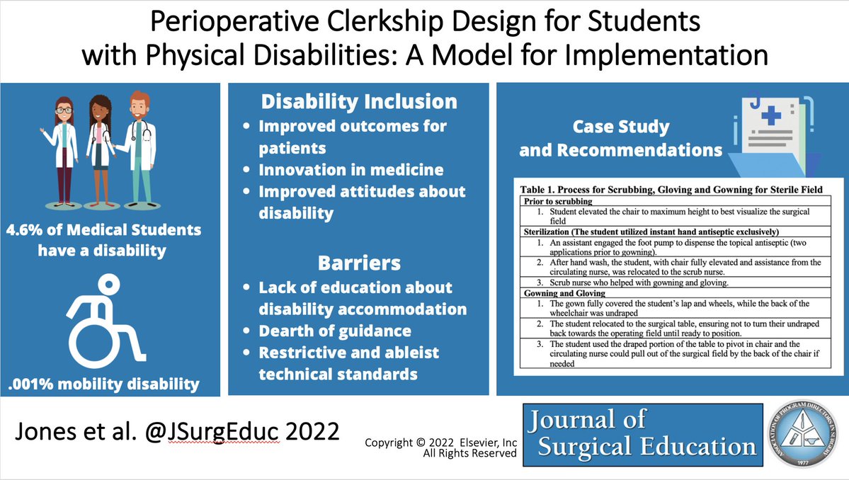 Journal of Surgical Education tweet media