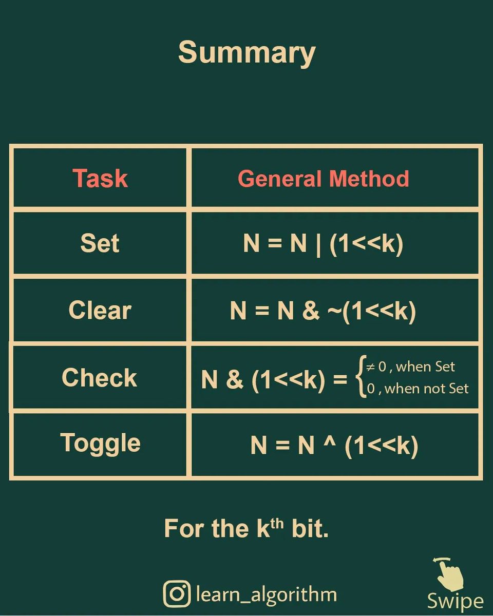 Pypi_fun's tweet image. ๐ท #learnalgorithm #coding #programming