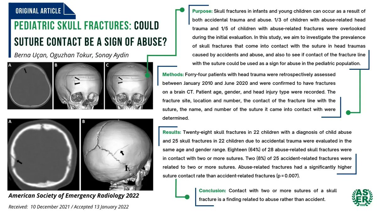 Pediatric trauma and non-accidental trauma can definitely be a challenge in the #ER. This recent study from the Journal of the American Society of Emergency Radiology looks at pediatric skull fracture, suture involvement, and their relationship with abuse.