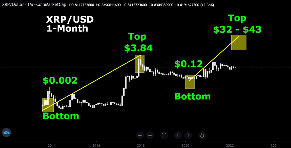 CryptoBull tweet media