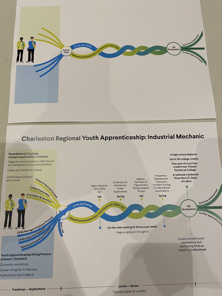 OskiTX's tweet photo. Day 2 #YAinAction Listening to three amazing Trident Tech youth apprentice stories. What inspirational young adults exemplifying learned technical skills and life skills! @EducateTexas #PAYA #WECANTX https://t.co/2MeczDaEm8