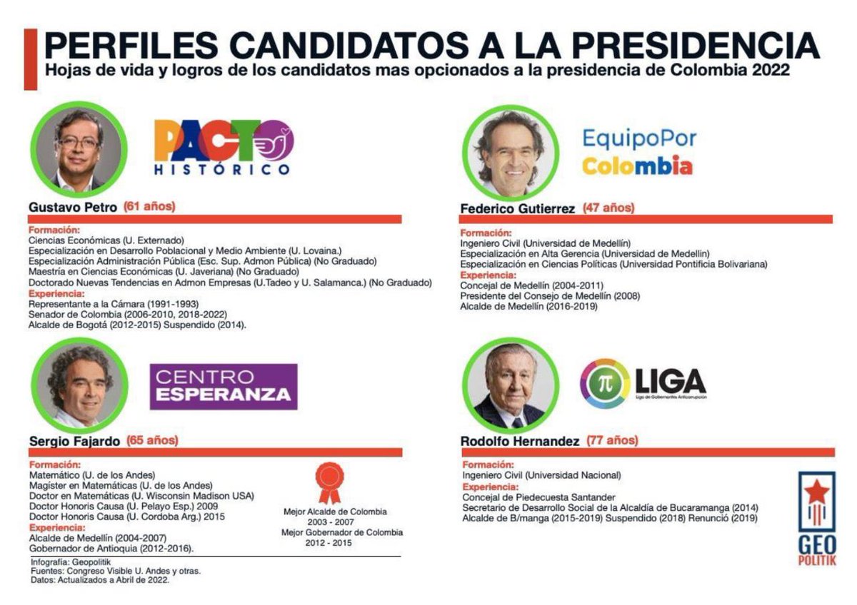 masbienquerido's tweet photo. Vean y juzguen ustedes. https://t.co/xh6rLxtCbf