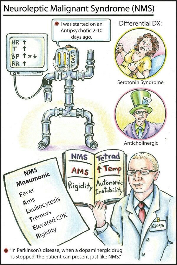 med_interesting's tweet photo. NMS🆚 Serotonin syndrome 🤩 https://t.co/ECvipeIfXz