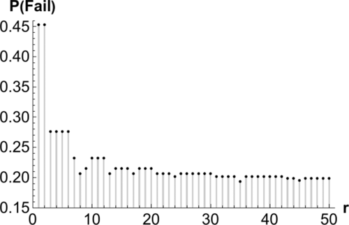 Physical Review Research tweet media