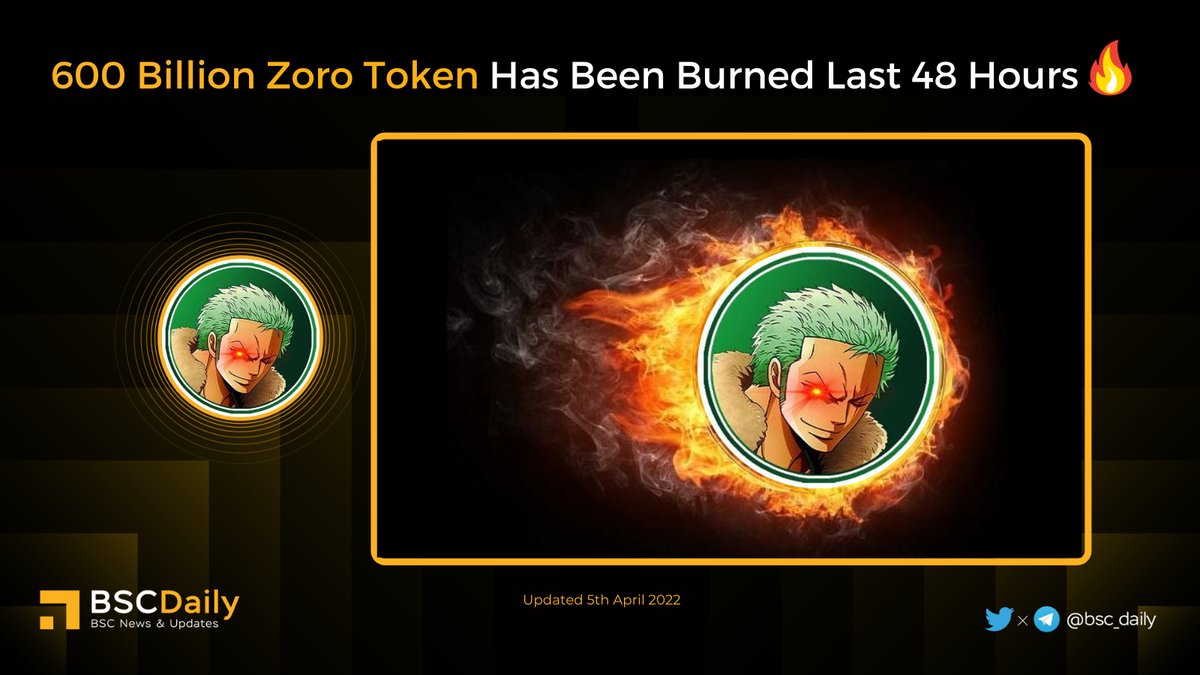 🔥 600 Billion $ZORO Token Has Been Burned Last 48 Hours🚀

The Total burnt token rate 53.81% .💰 
🚀The supply of #Zoroinu is Dwindling Fast. 
Besides, #ZORO Team has many charity programs for Needy People in the world - More Details👇

#BNB #BSC #MEME #METAVERSE #WEB3 🎉
