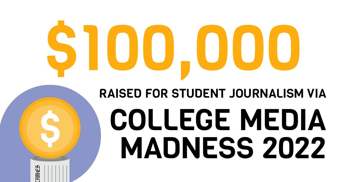 mediamadness26's tweet photo. We have passed the $100,000 mark of money raised for student journalism https://t.co/OG1XC7pUOs