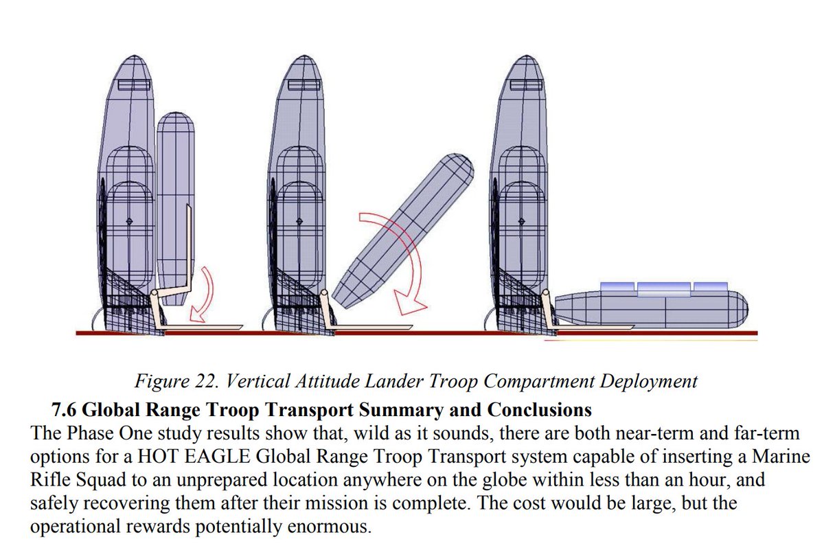 ToughSf's tweet photo. HOT EAGLE:
A study of a reusable upper stage using XCOR engines and a 'rocket-boosted global range troop transport' carrying 13 Marines or 3 tons anywhere, then get recovered by a plane with a flying hook (Fulton STARS method):
https://t.co/IioPQMkDCZ https://t.co/wEQaToXQL0