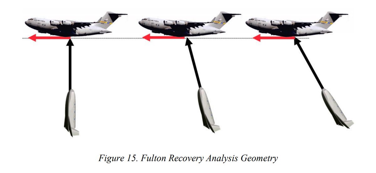 ToughSf's tweet photo. HOT EAGLE:
A study of a reusable upper stage using XCOR engines and a 'rocket-boosted global range troop transport' carrying 13 Marines or 3 tons anywhere, then get recovered by a plane with a flying hook (Fulton STARS method):
https://t.co/IioPQMkDCZ https://t.co/wEQaToXQL0