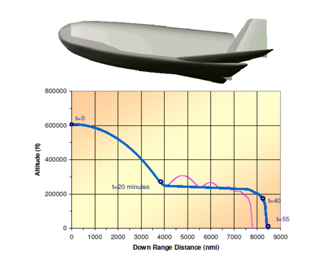 ToughSf's tweet photo. HOT EAGLE:
A study of a reusable upper stage using XCOR engines and a 'rocket-boosted global range troop transport' carrying 13 Marines or 3 tons anywhere, then get recovered by a plane with a flying hook (Fulton STARS method):
https://t.co/IioPQMkDCZ https://t.co/wEQaToXQL0