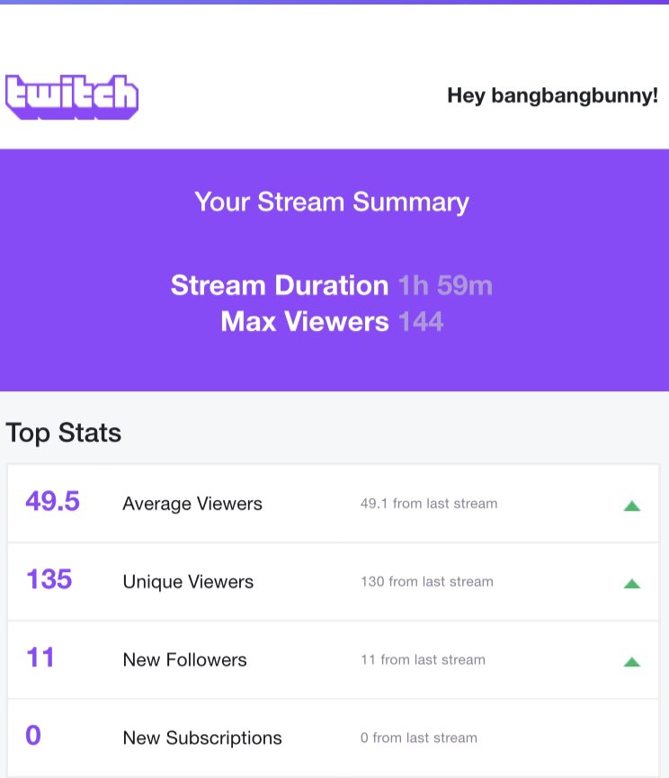 bangbangbunny4's tweet photo. Huge shoutout to DarkHumility for the raid of 90+ , stream really stayed popping after that! I appreciate all of the follows and info you guys threw at me!! 

Thanks for chilling with me the whole time too @Screwston85 🤙🏻 ⚔️

I’m stoked for the D2R Ladder 😎

#twitch #streamer https://t.co/HHLC18mQVF