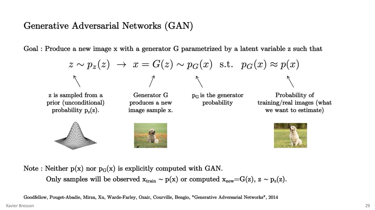 xbresson's tweet photo. Sharing my lecture slides on Generative Models with VAE and GAN.

I present the models from scratch and provide simple codes to understand the core ideas.

Slides : https://t.co/Q7onIqFdjr
Codes : https://t.co/GTdymt1233 https://t.co/GNqurGkyyP
