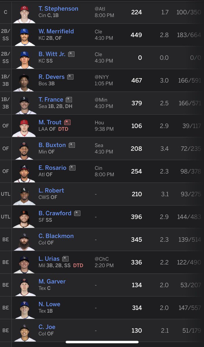 slimeaction's tweet photo. 12 man fantasy baseball league. How’d I do? @rmp1397 #slimeaction https://t.co/eL38WUJulo