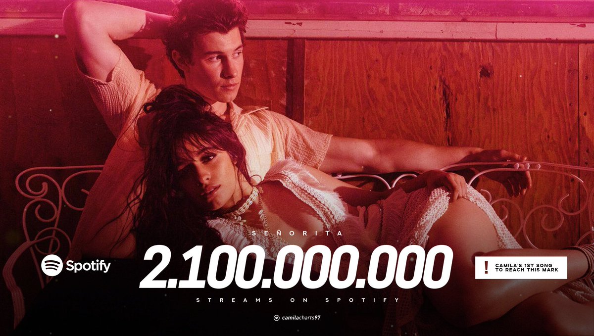 CamilaCharts97's tweet photo. .@ShawnMendes & @Camila_Cabello's "Señorita" has now surpassed 2.1 billion streams on Spotify. It’s the first male-female duet to reach this milestone. https://t.co/N8hpeTuCdj