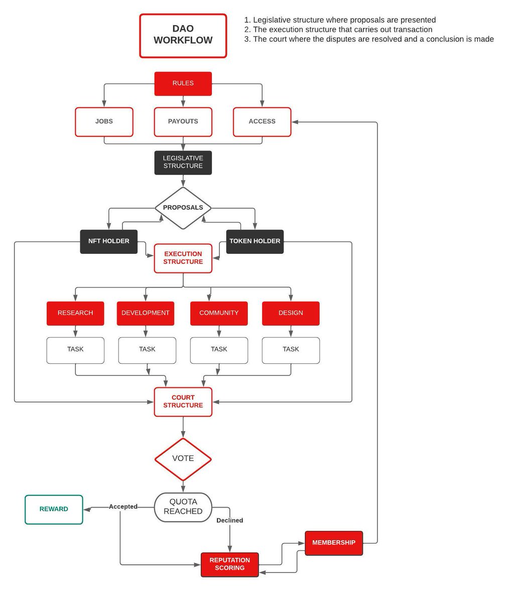 The Defiants NFT - MINTING NOW! tweet media