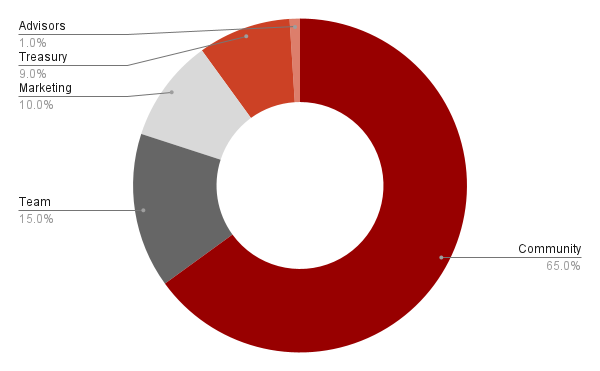 The Defiants NFT - MINTING NOW! tweet media
