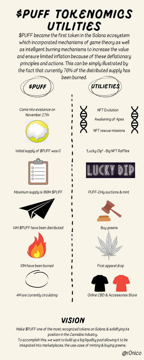 AlejandraNFT's tweet photo. $PUFF  &amp; Utilities from @StonedApeCrew https://t.co/Dp7FB9UG0i

#stonedapecrew
#puff 
#probablypuffing
#nftsolana https://t.co/USqQ44cmBf