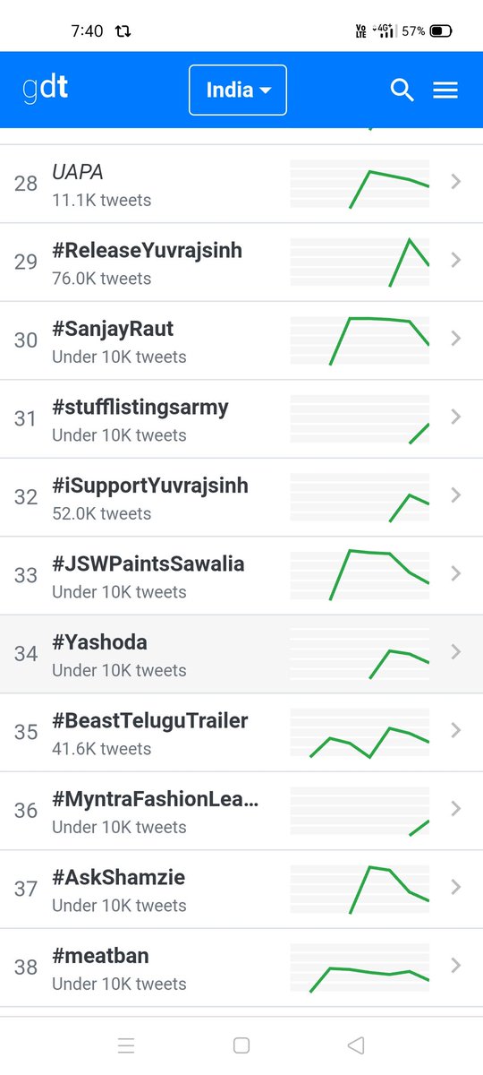 anichauhan78's tweet photo. #iSupportYuvrajsinh 
#releaseyuvrajsinh 

Keep active soldier
 
Release @YAJadeja https://t.co/P2kHi45GW3