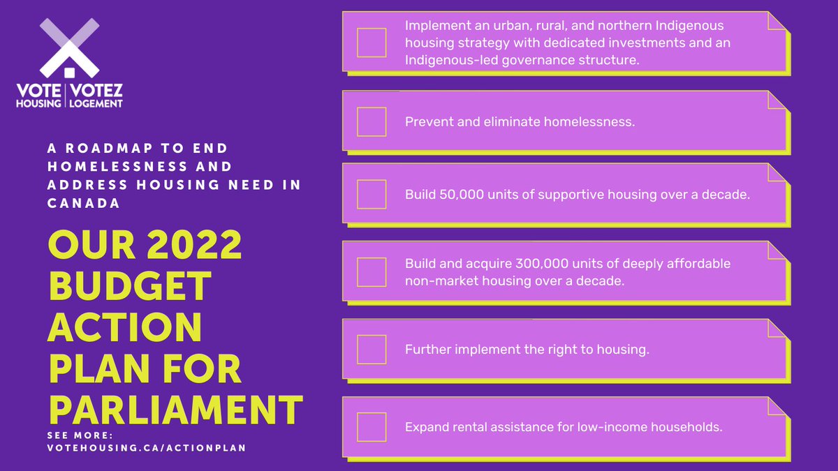 The #VoteHousing 6-Point Plan can eliminate homelessness and address housing need for all.

Our plan will work, create jobs, &amp; save billions. 

Join me in encouraging our government to adopt this plan as part of the federal #budget2022
votehousing.ca/actionplan

Share now! #cdnpoli