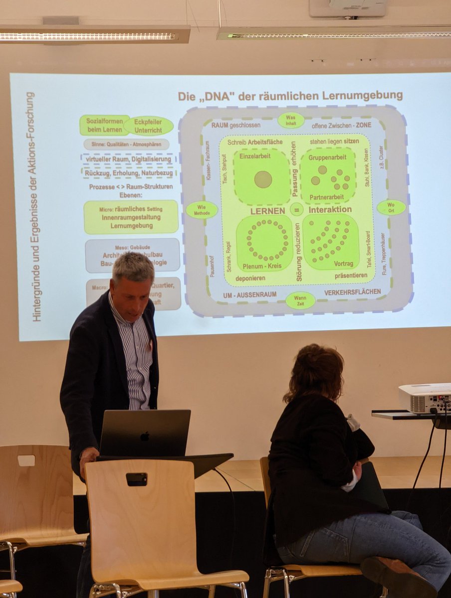 lernraum_ent's tweet photo. 2/2 die #RandomizedBox von Timo Stürmer und #LernLog mit Lisa Schmidt @MJG_Stiftung kennen.
Am morgigen Tag 2 hospitieren wir mit erweiterter Perspektive und vertiefen unsere heute gewonnenen Erkenntnisse.
Heute Abend ist Bergfest unserer Qualifizierungsmaßnahme. #Schulbau https://t.co/rdM3G8Ful6