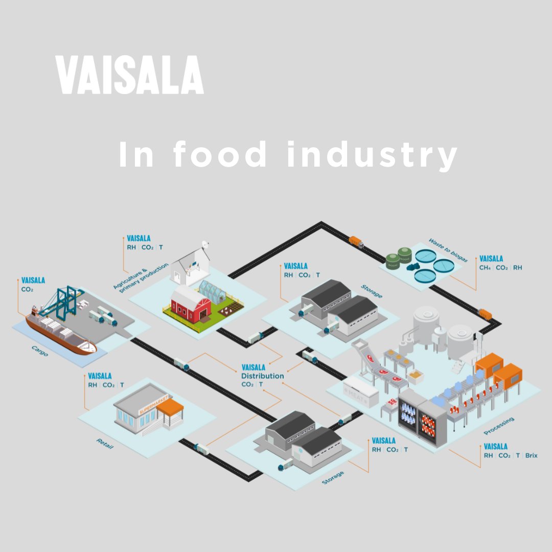 Vaisala tweet media
