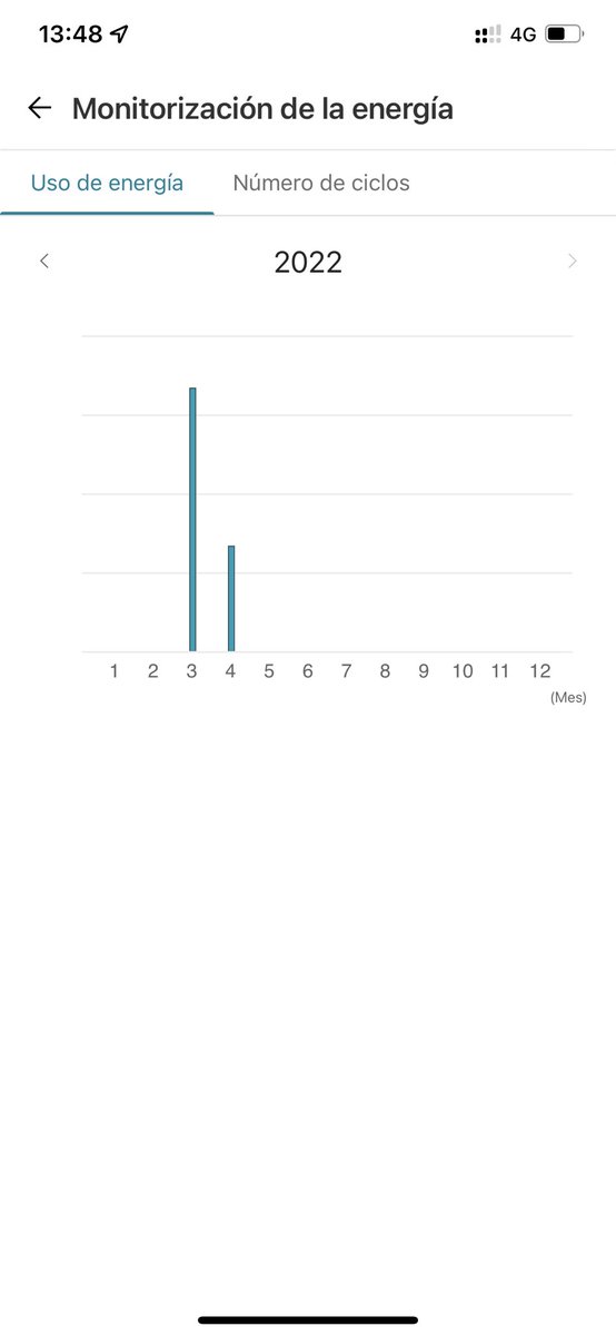 Poti_45's tweet photo. @lgespana compre una lavadora recientemente, pero en la app de lg ThinQ no me muestra la energía consumida, solo por meses sin indicar nada más, he probado tanto iOS como android con el mismo resultado, alguna solucion? https://t.co/IA5JFi2IX8