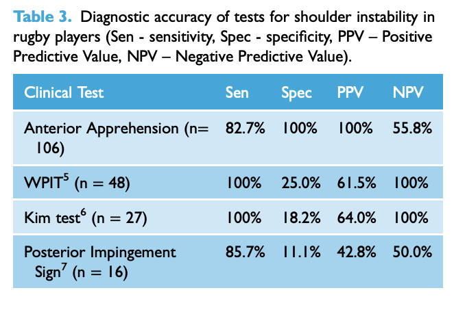 Lennard Funk (@theshoulderdoc) on Twitter photo Diagnosing the direction of shoulder instability in rugby players just published - doi.org/10.1177/175857… in
<a href="/ShoulderElbowJ/">Shoulder&Elbow</a> thanks to <a href="/CiaranJClarke/">Ciaran Clarke</a> Diagnosing the direction of shoulder instability in rugby players just published - doi.org/10.1177/175857… in
<a href="/ShoulderElbowJ/">Shoulder&Elbow</a> thanks to <a href="/CiaranJClarke/">Ciaran Clarke</a>